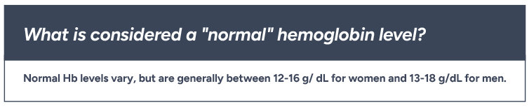  What is considered a “normal’ hemoglobin level? Normal Hb levels vary, but are generally between 12-16 g/dL for women and 13-18 g/dL for men.