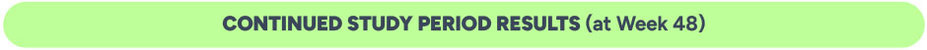 Continued study results (at Week 48).