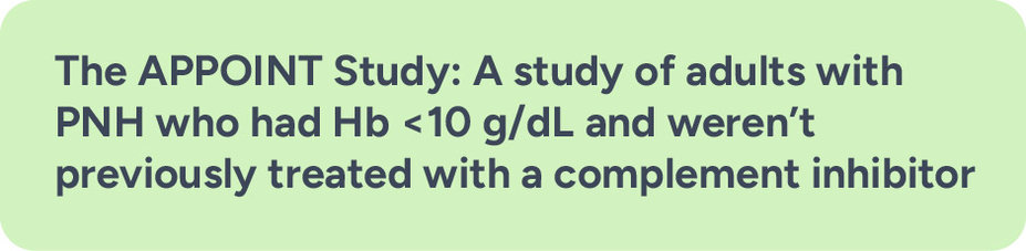 The APPOINT Study: A study of adults with PNH who had Hb <10 g/dL and weren’t previously treated with a complement inhibitor.