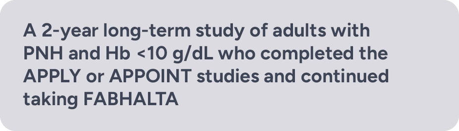A long-term study of adults with PNH and Hb <10 g/dL who completed the APPLY or APPOINT studies and continued taking FABHALTA.